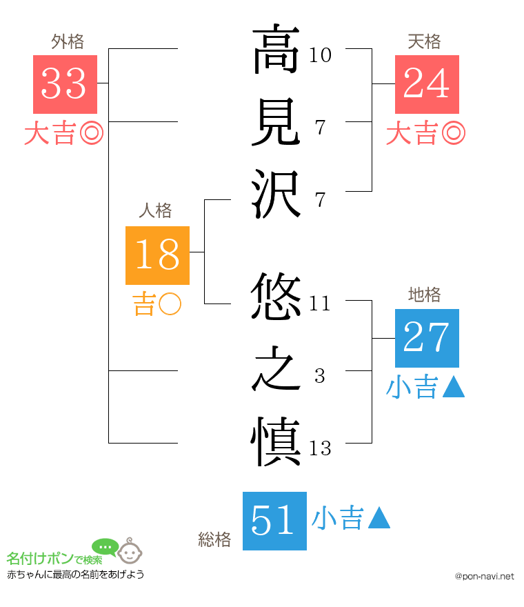 高見沢 悠之慎さんの姓名判断結果