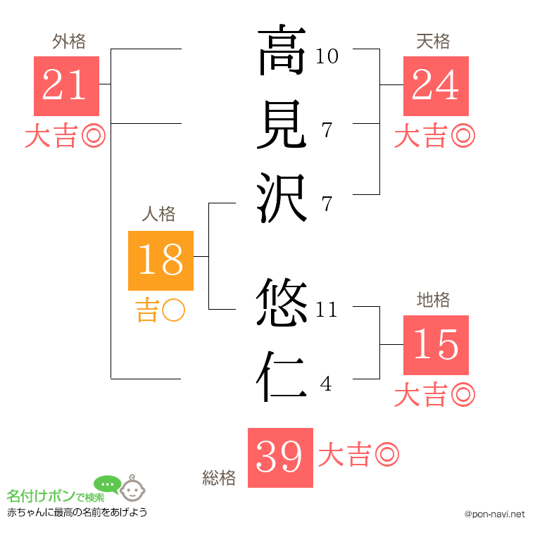 高見沢 悠仁さんの姓名判断結果