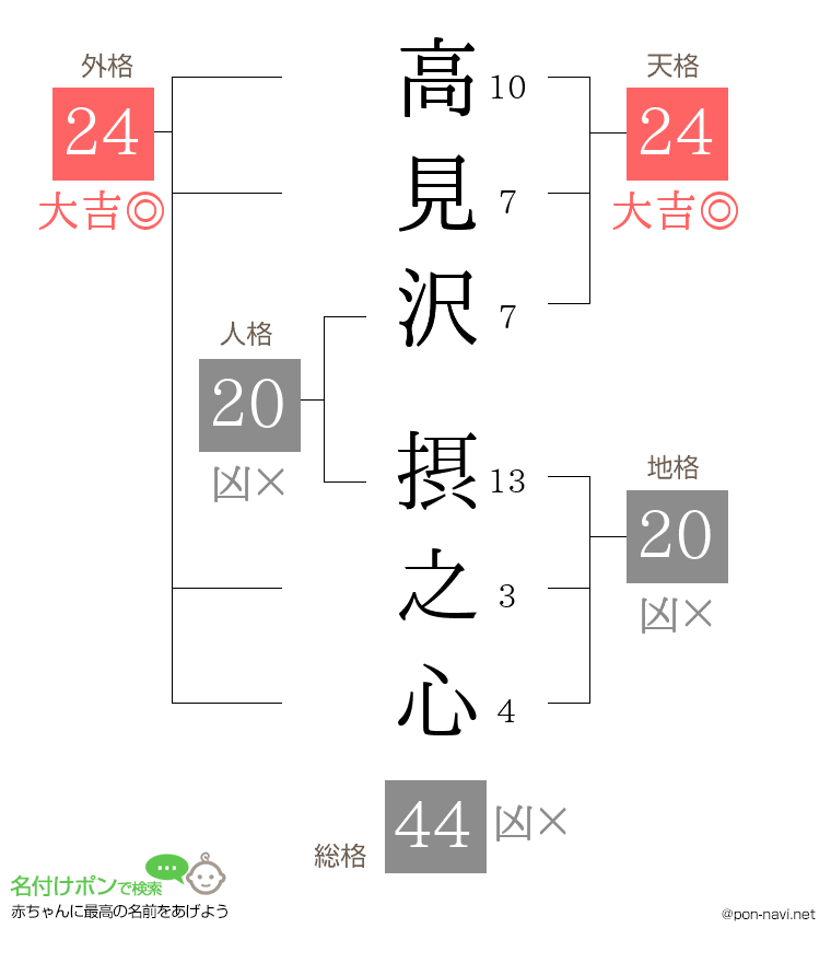 高見沢 摂之心さんの姓名判断結果