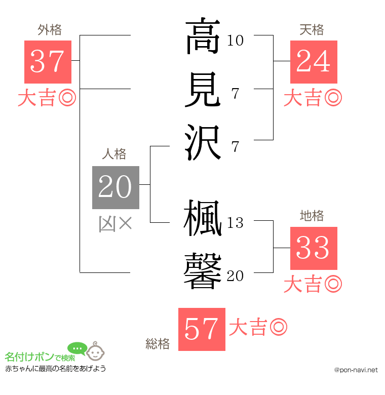 高見沢 楓馨さんの姓名判断結果