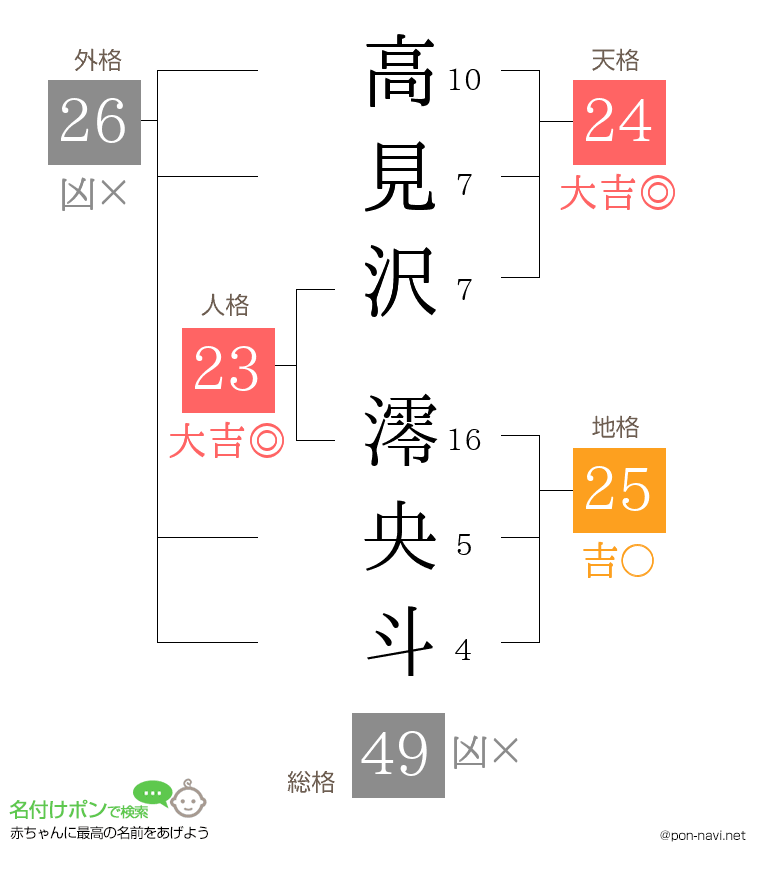 高見沢 澪央斗さんの姓名判断結果