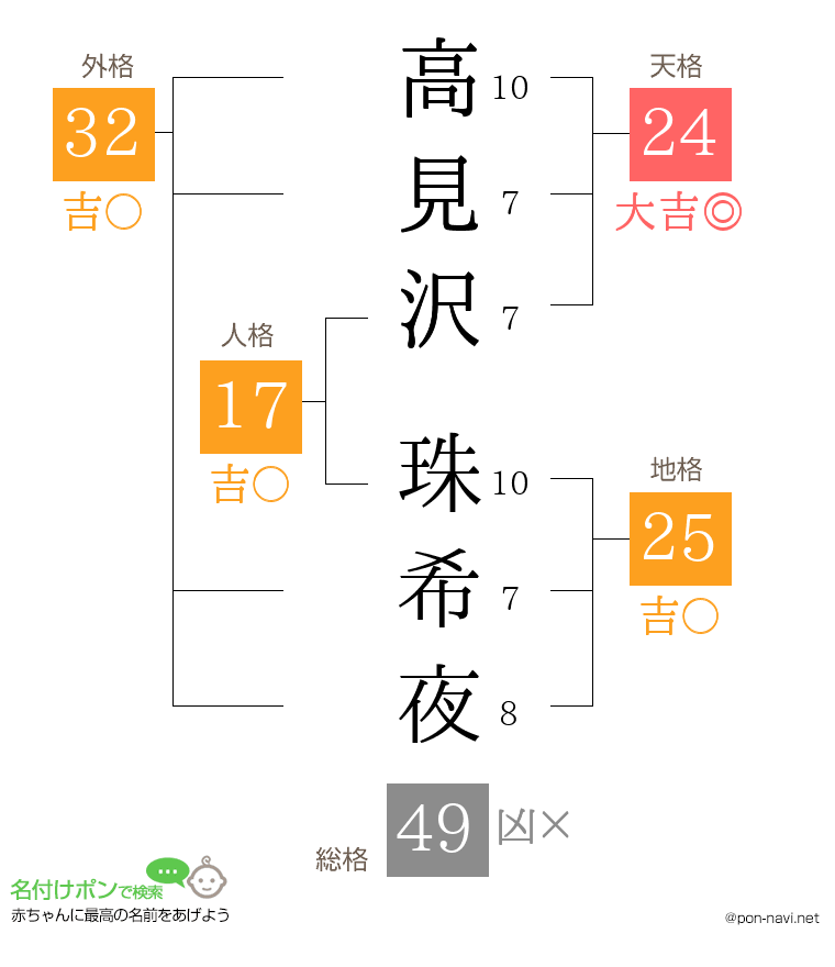 高見沢 珠希夜さんの姓名判断結果