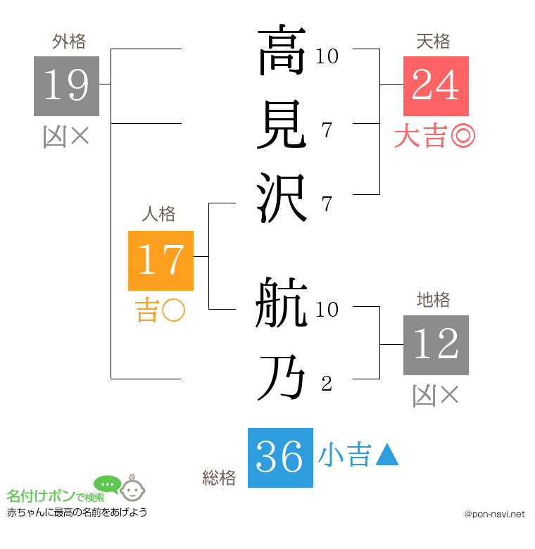高見沢 航乃さんの姓名判断結果