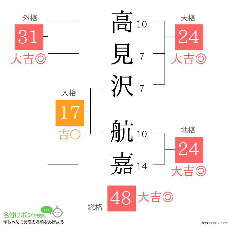 高見沢 航嘉さんの姓名判断結果