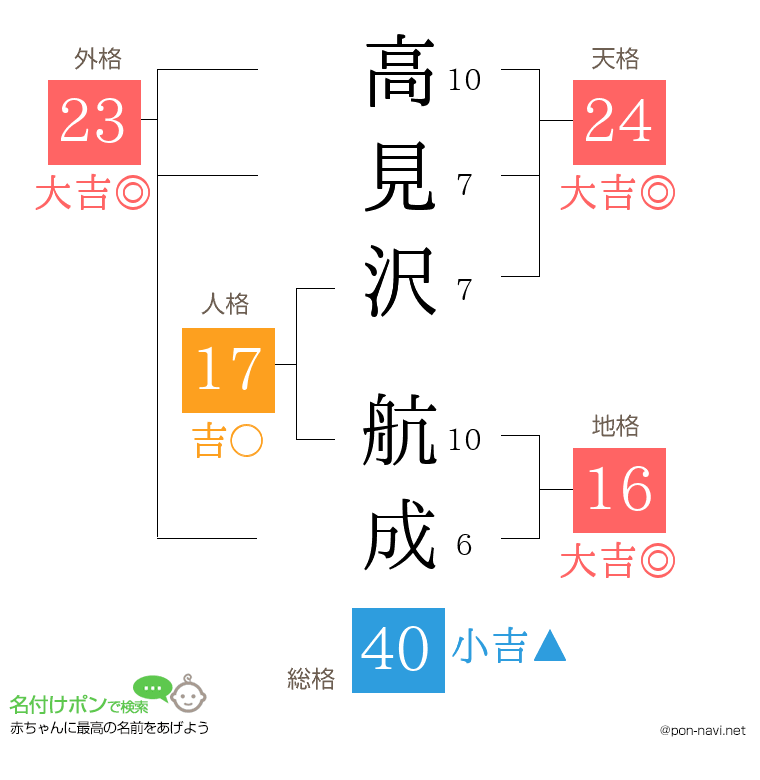 高見沢 航成さんの姓名判断結果