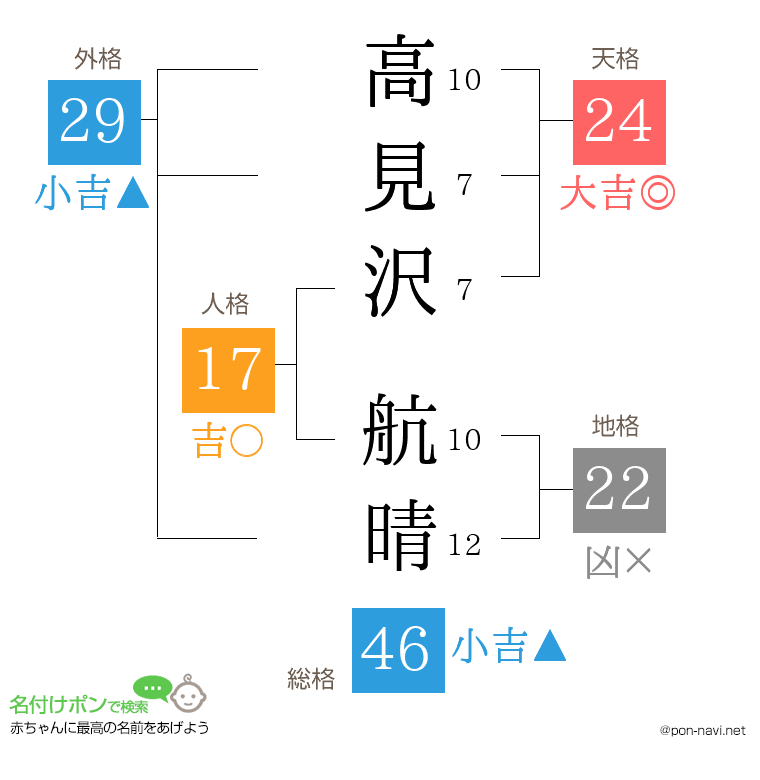 高見沢 航晴さんの姓名判断結果