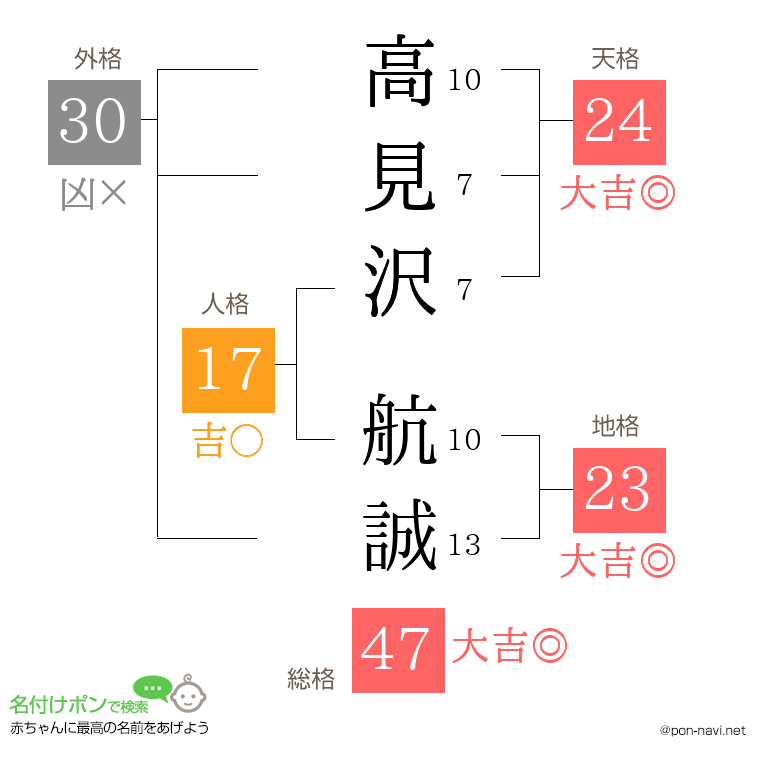 高見沢 航誠さんの姓名判断結果