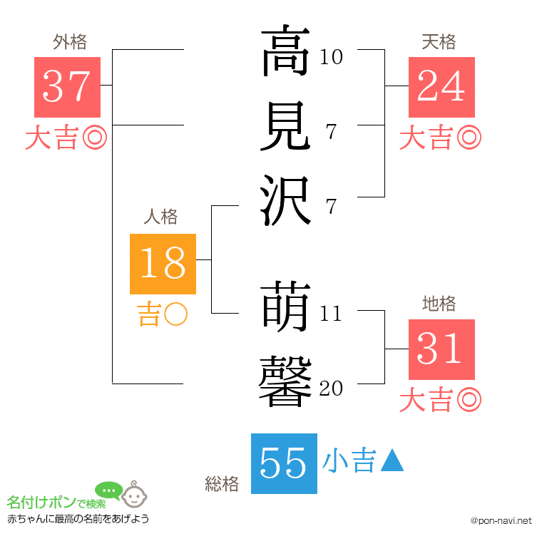 高見沢 萌馨さんの姓名判断結果