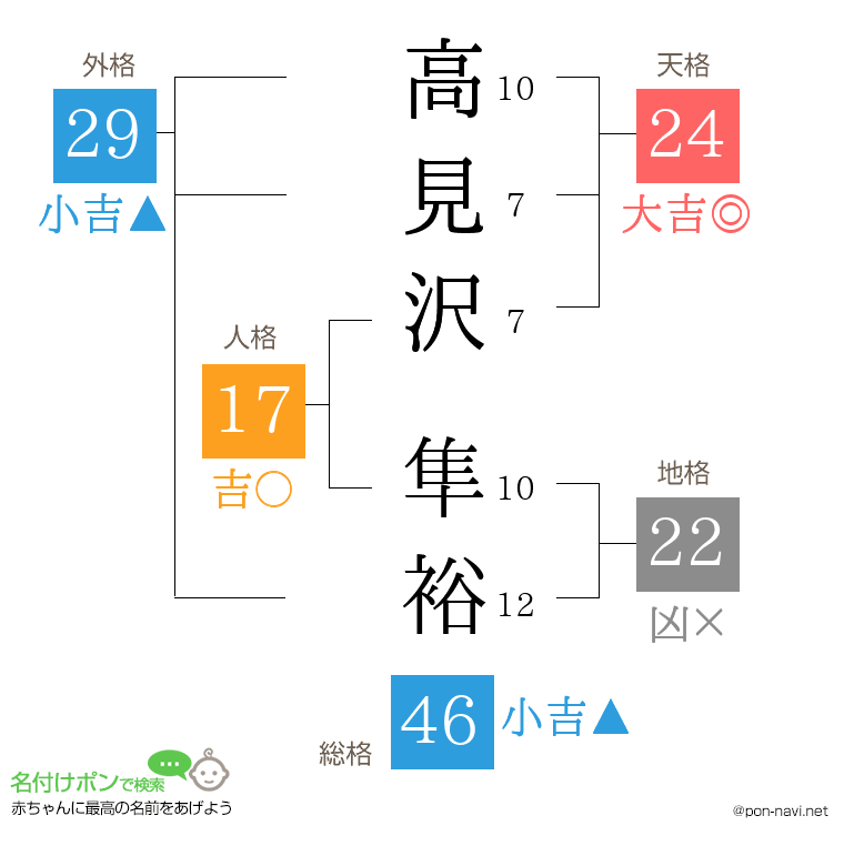 高見沢 隼裕さんの姓名判断結果