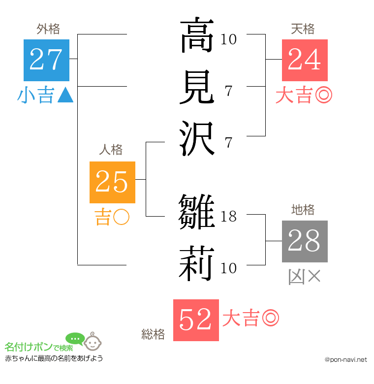 高見沢 雛莉さんの姓名判断結果