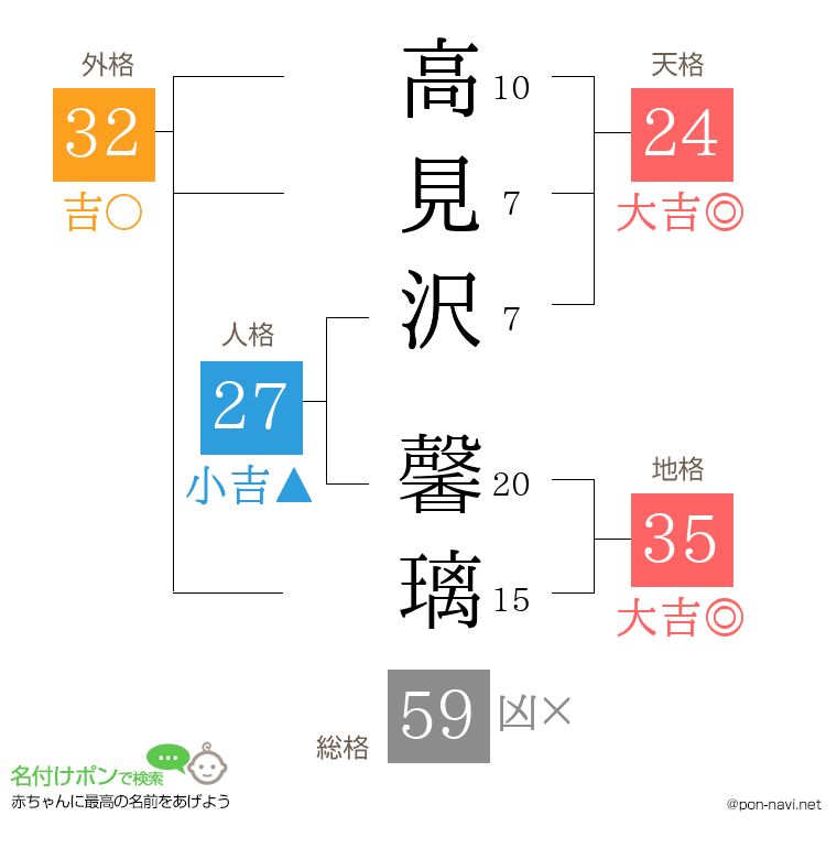 高見沢 馨璃さんの姓名判断結果
