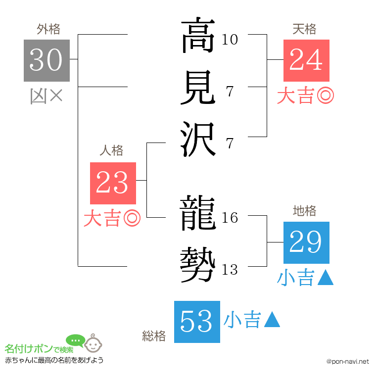 高見沢 龍勢さんの姓名判断結果