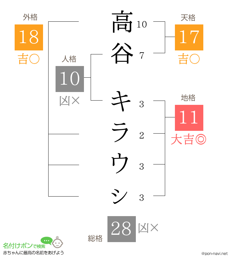 高谷 キラウㇱさんの姓名判断結果