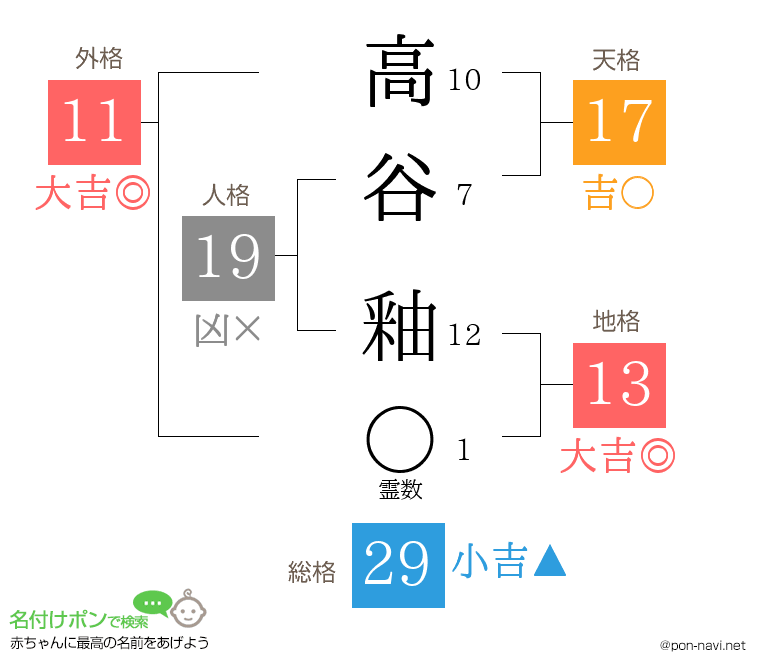 高谷 釉さんの姓名判断結果