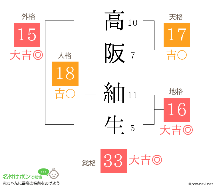 高阪 紬生さんの姓名判断結果