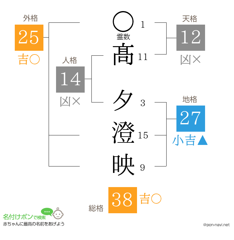髙 夕澄映さんの姓名判断結果