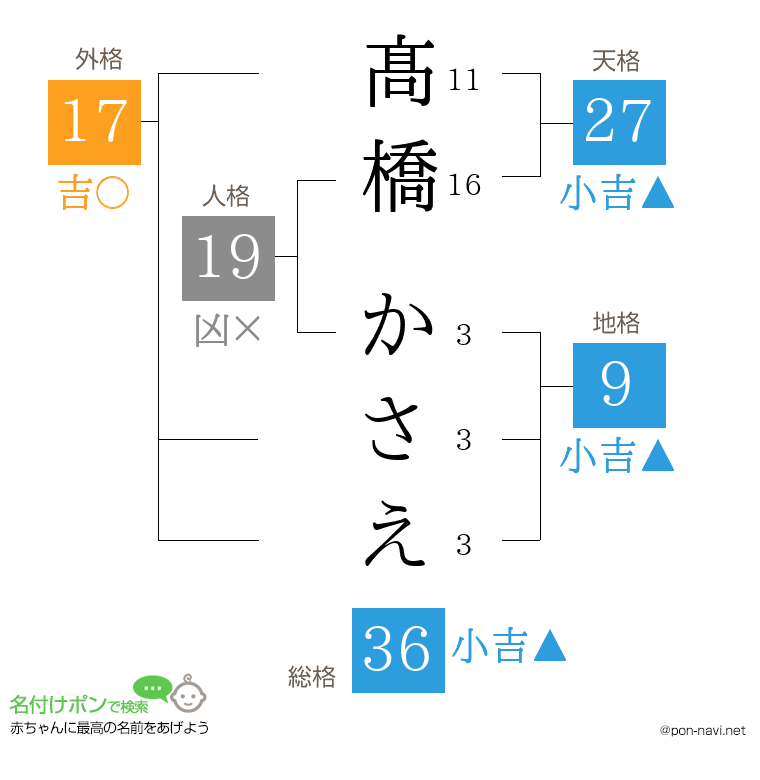 髙橋 かさえさんの姓名判断結果