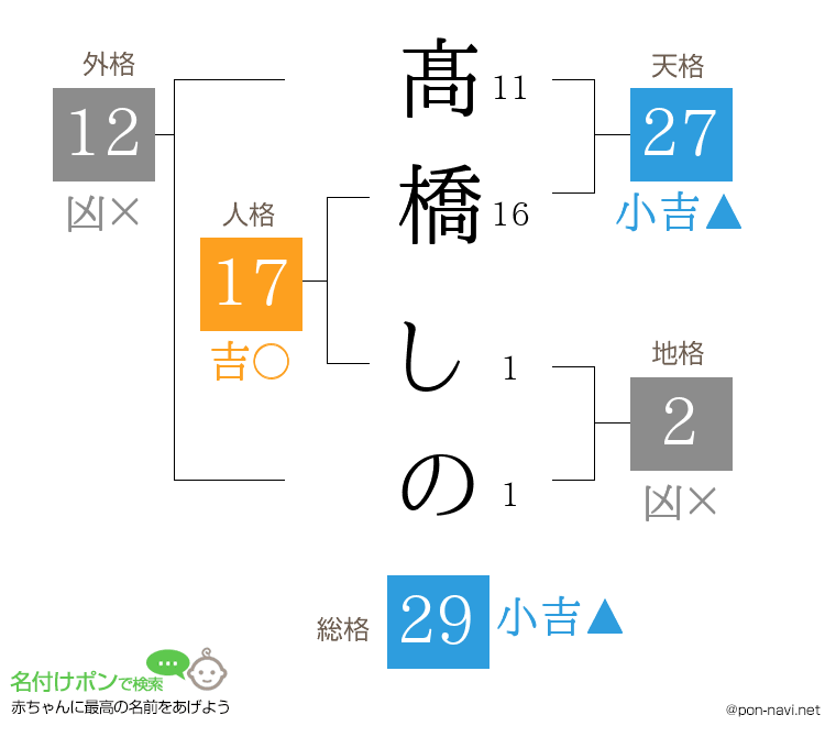 髙橋 しのさんの姓名判断結果