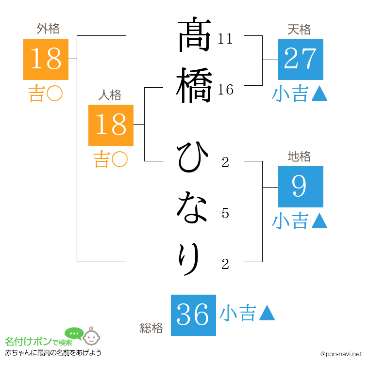 髙橋 ひなりさんの姓名判断結果