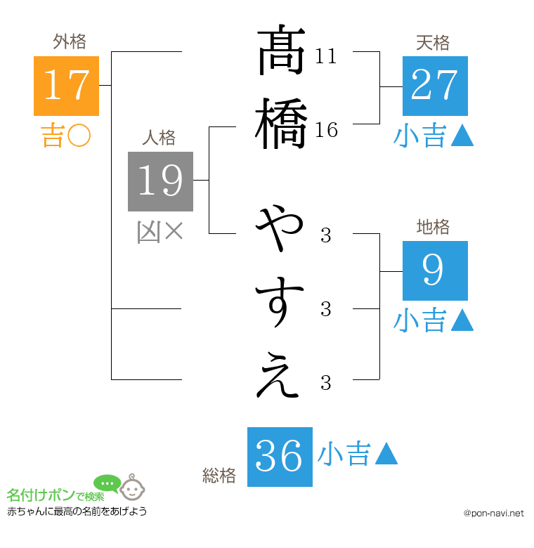 髙橋 やすえさんの姓名判断結果
