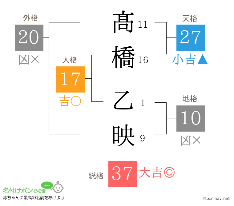 髙橋 乙映さんの姓名判断結果
