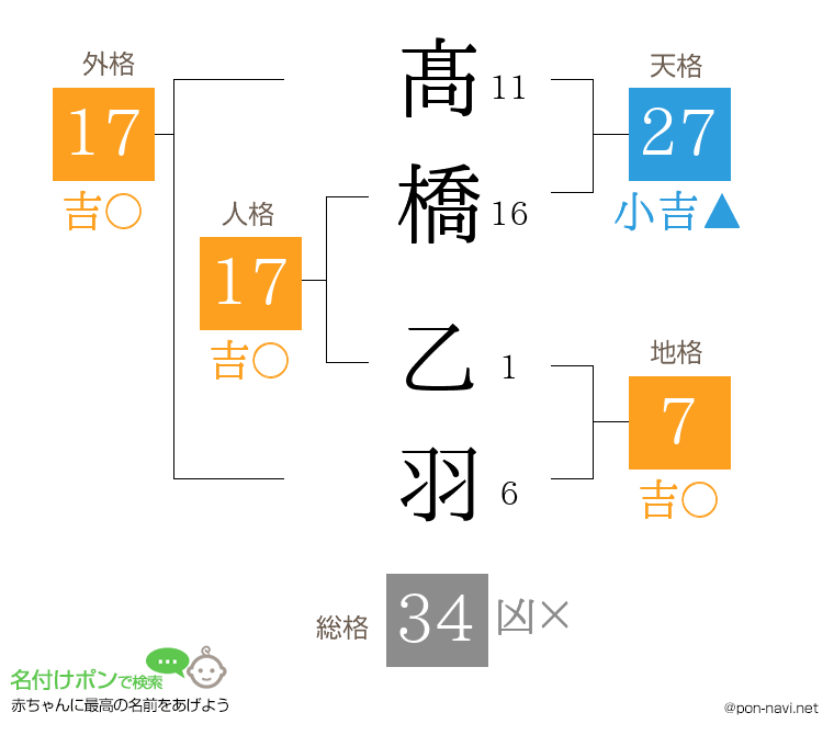 髙橋 乙羽さんの姓名判断結果