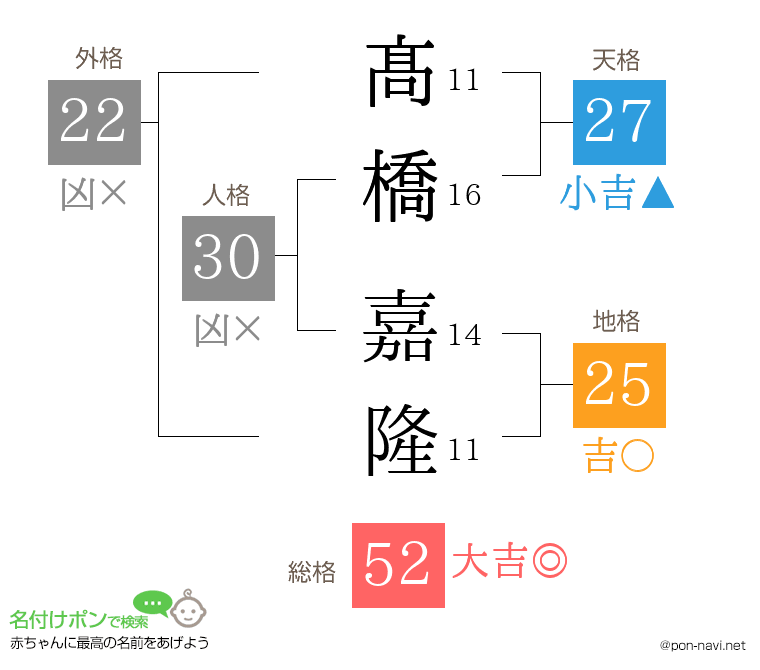 髙橋 嘉隆さんの姓名判断結果