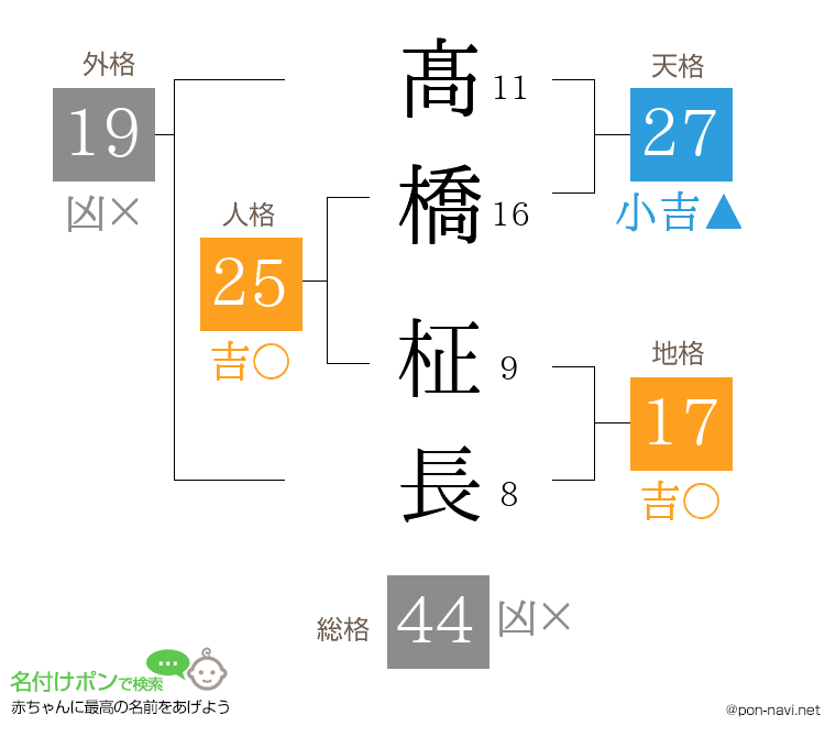 髙橋 柾長さんの姓名判断結果