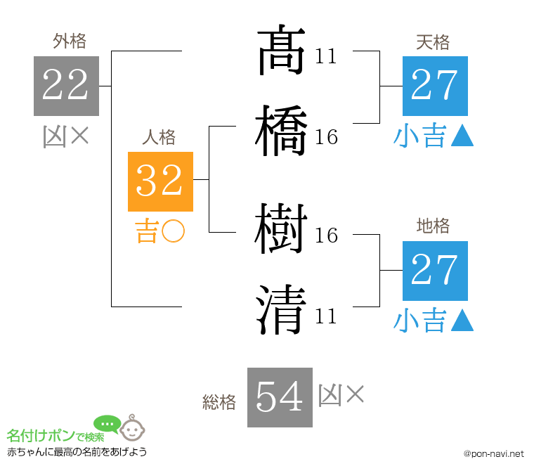 髙橋 樹清さんの姓名判断結果