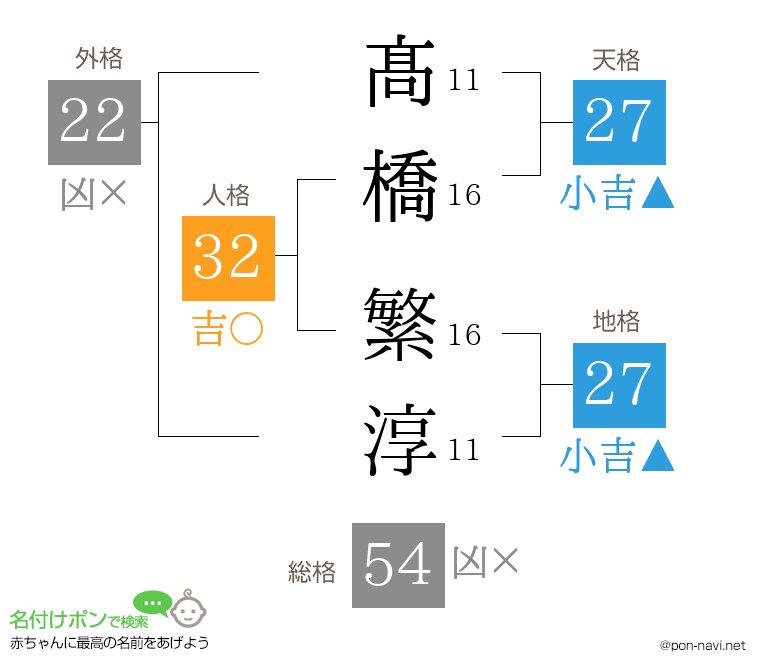 髙橋 繁淳さんの姓名判断結果