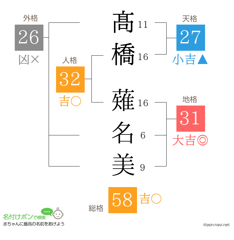髙橋 薙名美さんの姓名判断結果