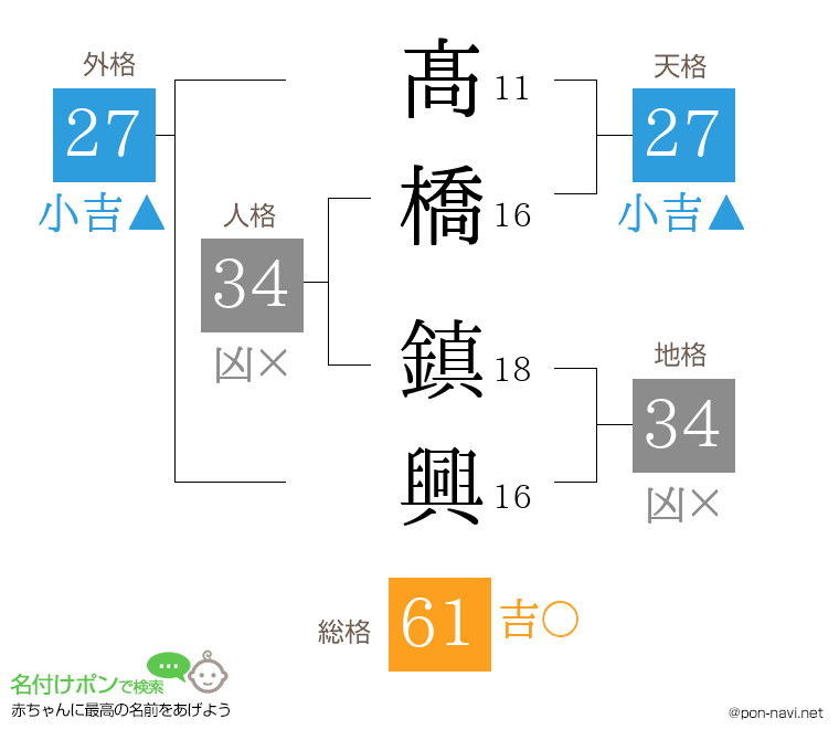 髙橋 鎮興さんの姓名判断結果