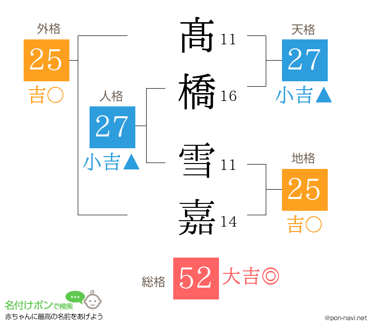 髙橋 雪嘉さんの姓名判断結果