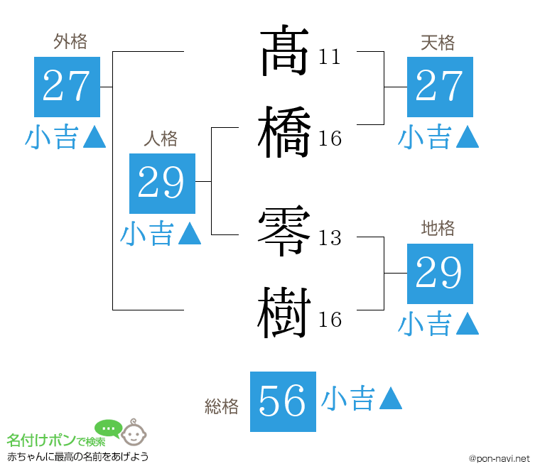 髙橋 零樹さんの姓名判断結果