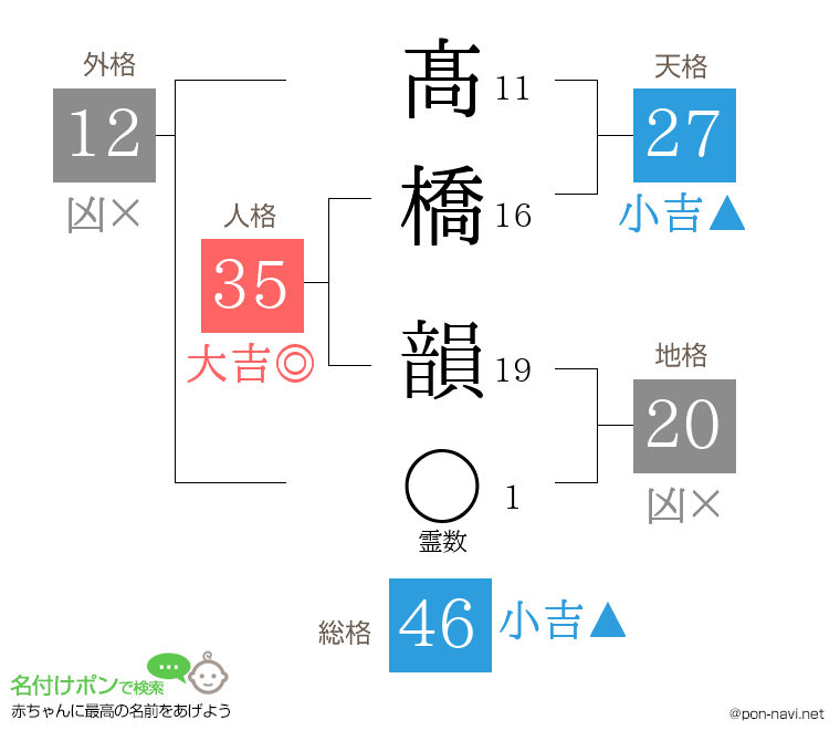 髙橋 韻さんの姓名判断結果