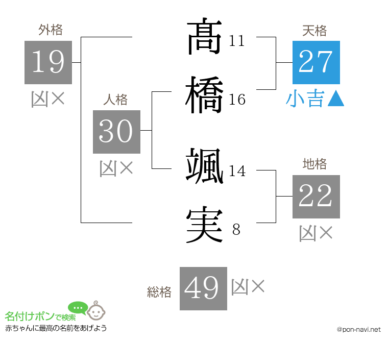 髙橋 颯実さんの姓名判断結果