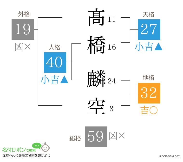 髙橋 麟空さんの姓名判断結果