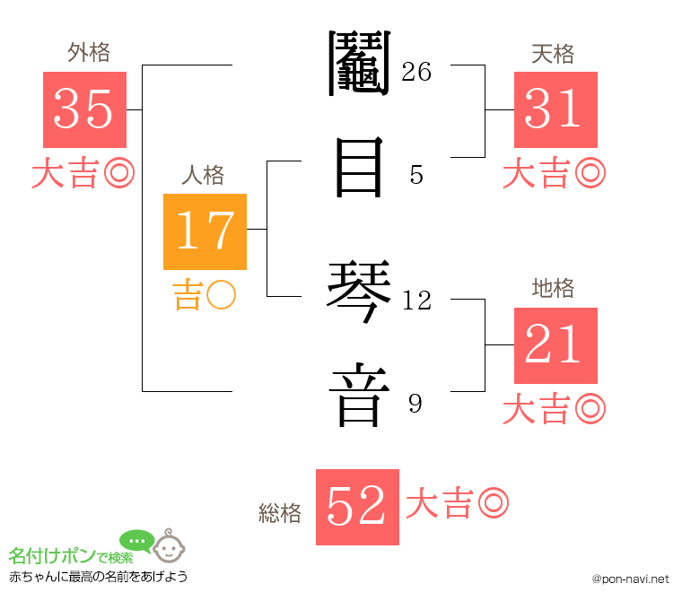 鬮目 琴音さんの姓名判断結果