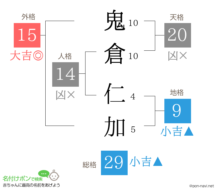 鬼倉 仁加さんの姓名判断結果