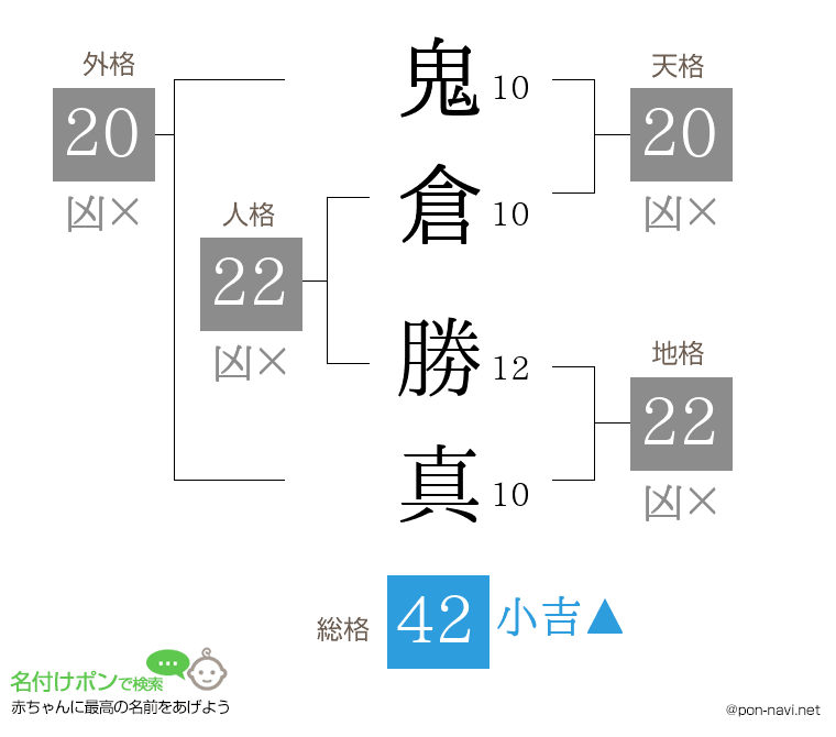 鬼倉 勝真さんの姓名判断結果