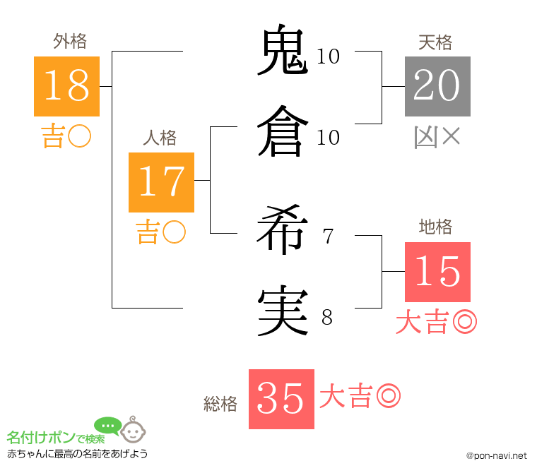 鬼倉 希実さんの姓名判断結果