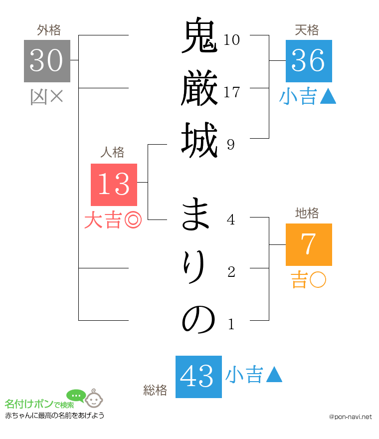 鬼厳城 まりのさんの姓名判断結果