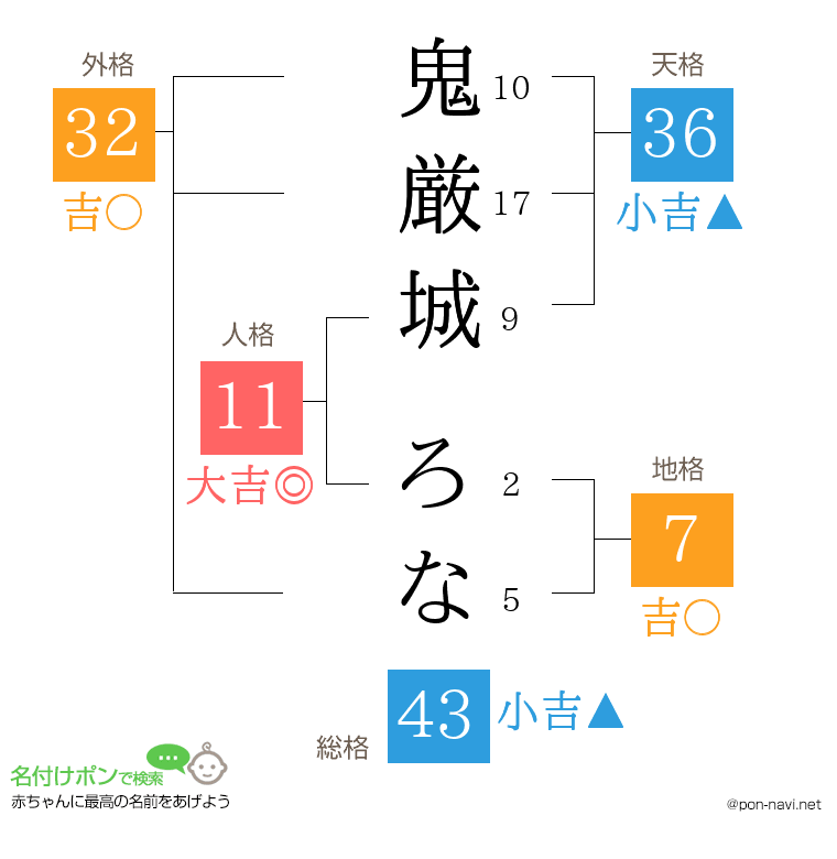 鬼厳城 ろなさんの姓名判断結果