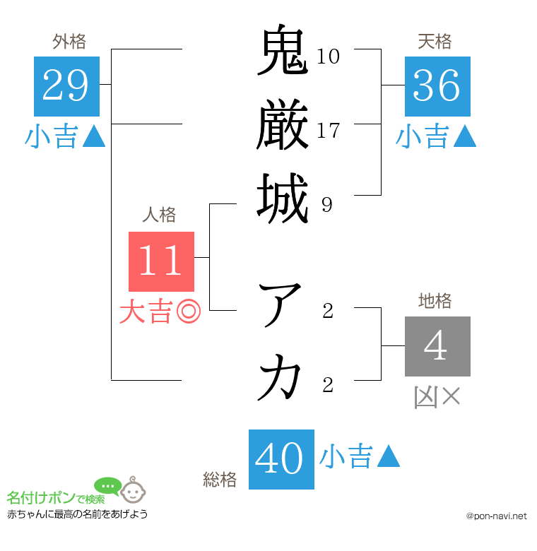 鬼厳城 アカさんの姓名判断結果