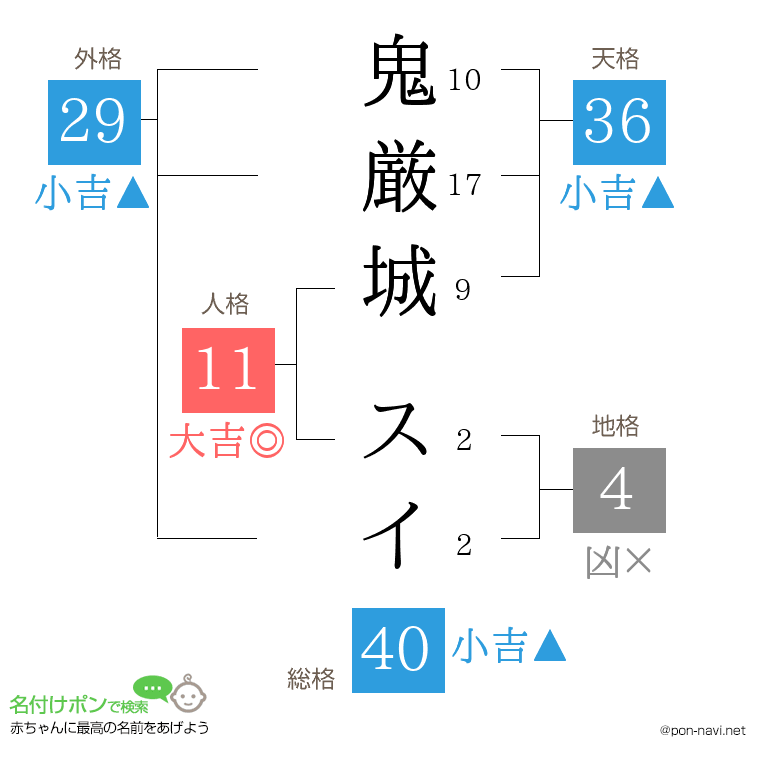 鬼厳城 スイさんの姓名判断結果
