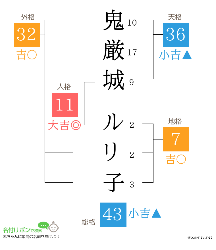 鬼厳城 ルリ子さんの姓名判断結果