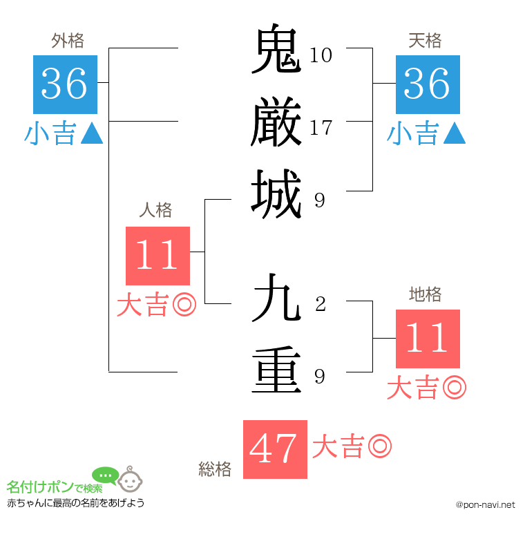 鬼厳城 九重さんの姓名判断結果