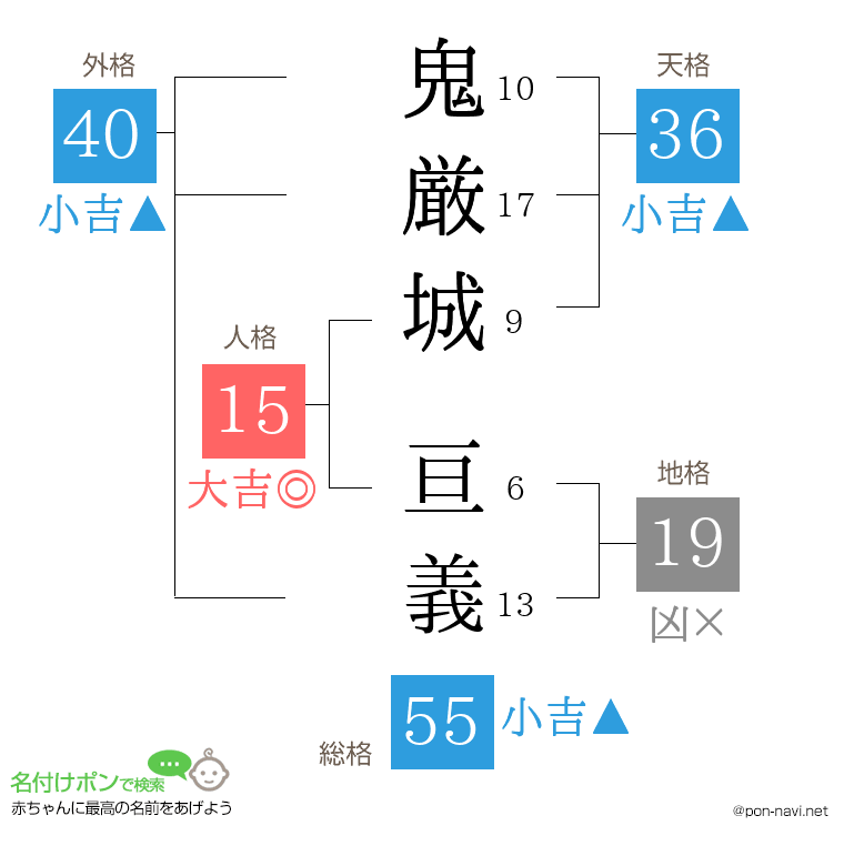 鬼厳城 亘義さんの姓名判断結果
