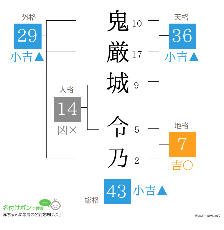 鬼厳城 令乃さんの姓名判断結果