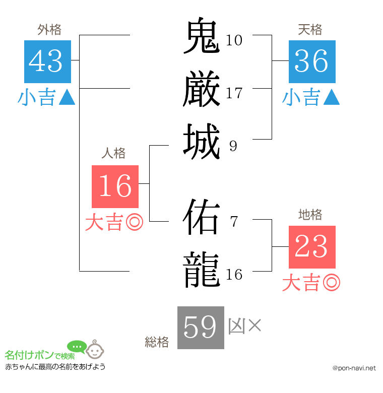 鬼厳城 佑龍さんの姓名判断結果
